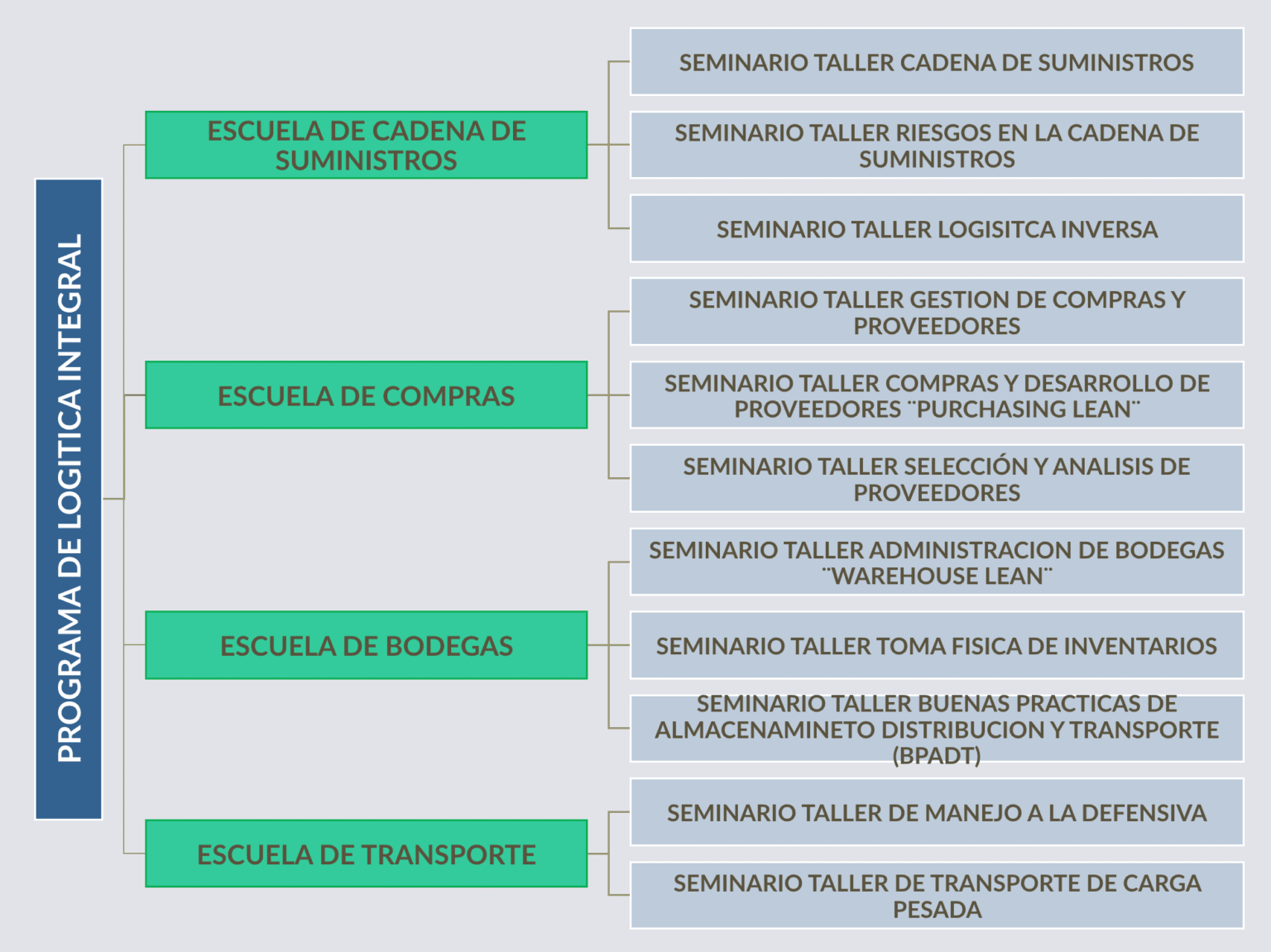 Logística Integral - QCS