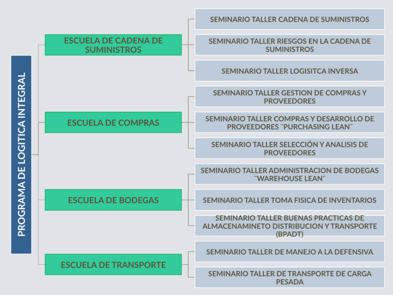 Logística Integral - QCS